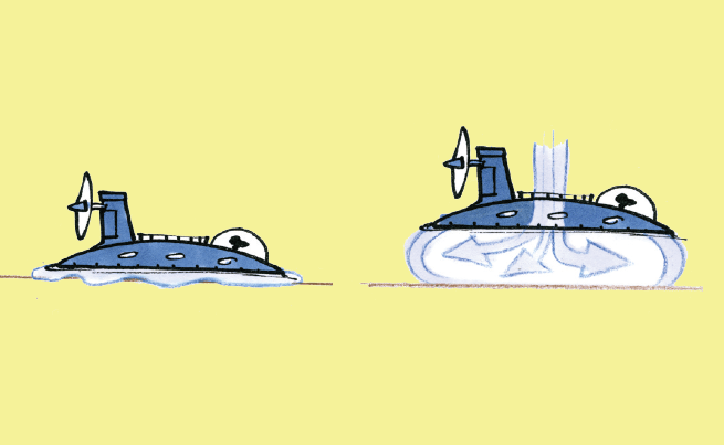 dessin d'un aéroglisseur qui flotte, puis qui s'élève au-dessus de l'eau
